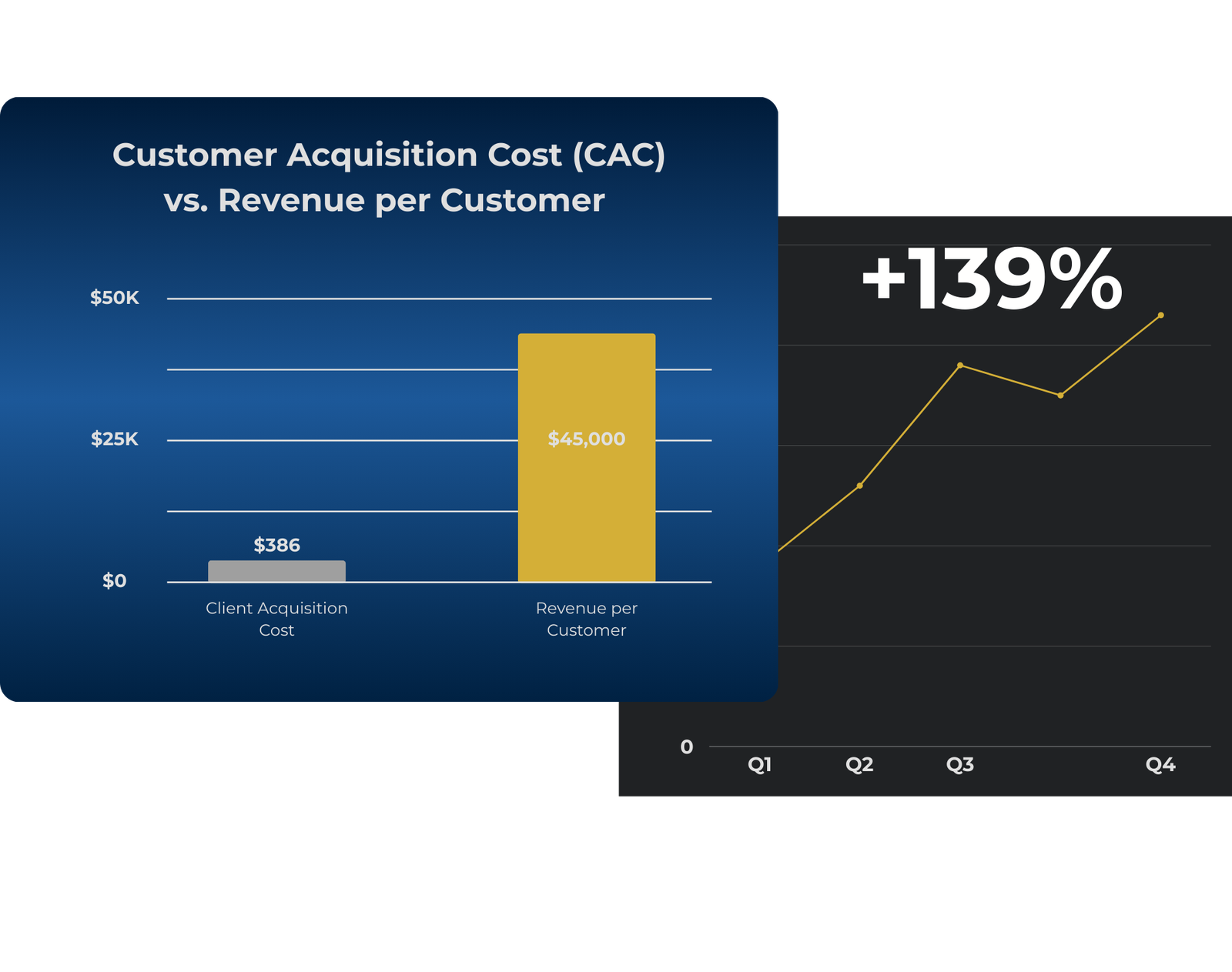 Business Growth Charts Frigate Digital